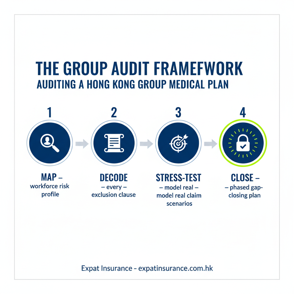 How a group medical claim plays out