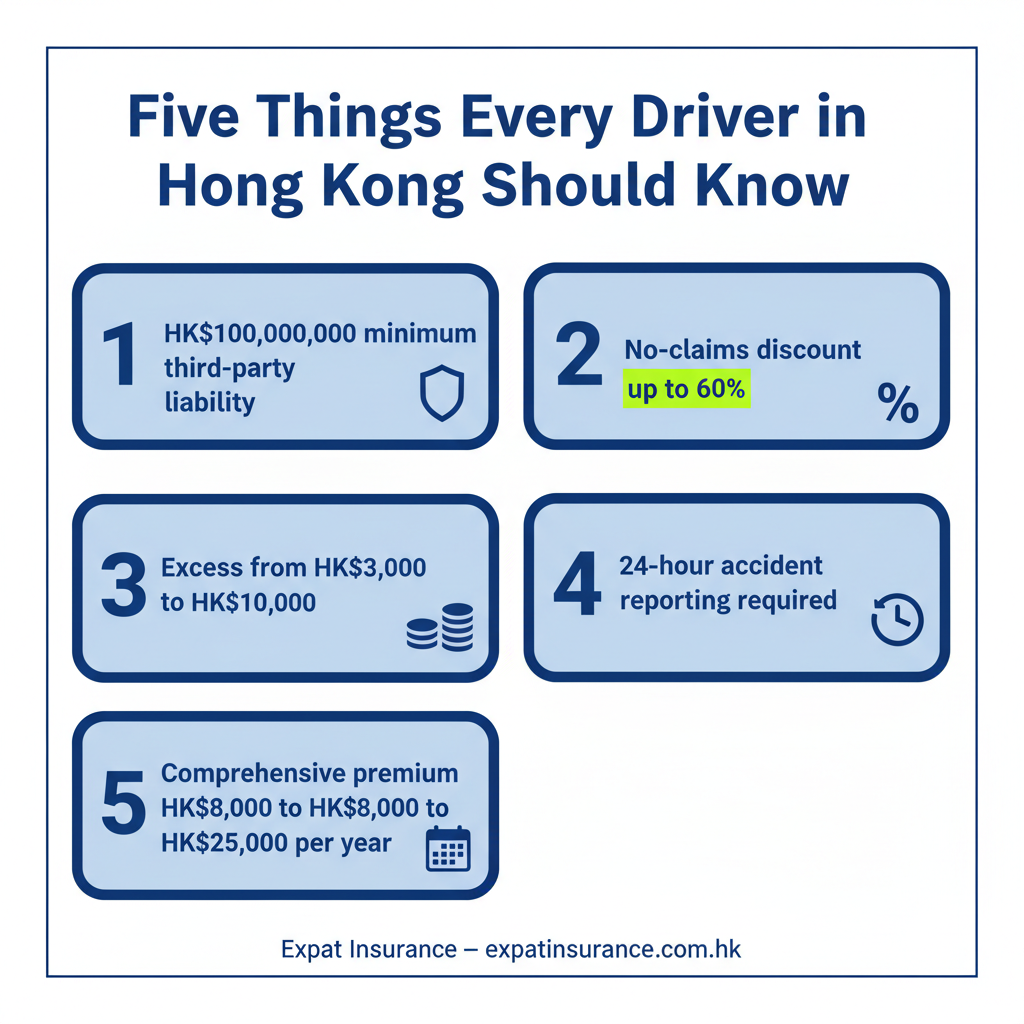 Hong Kong Car Insurance — Five Things You Must Know