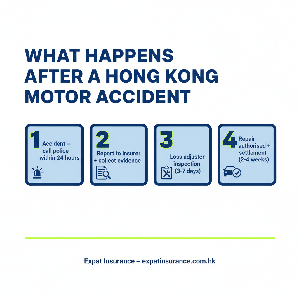 Anatomy of a Motor Claim in Hong Kong