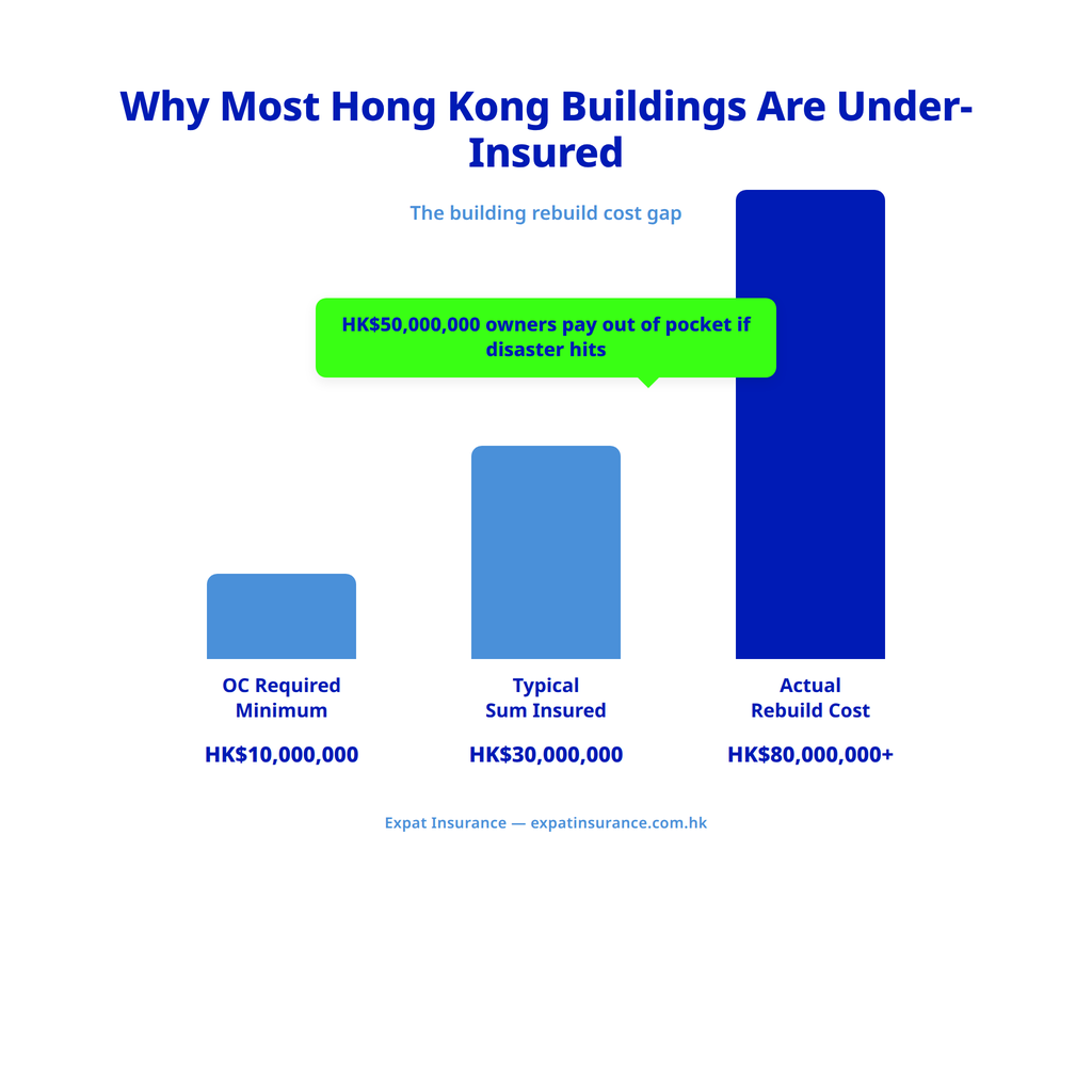 The Building Rebuild Cost Gap