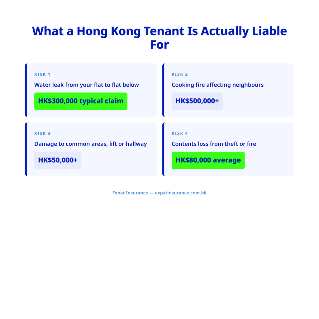 Hidden Liability Risks for Hong Kong Tenants