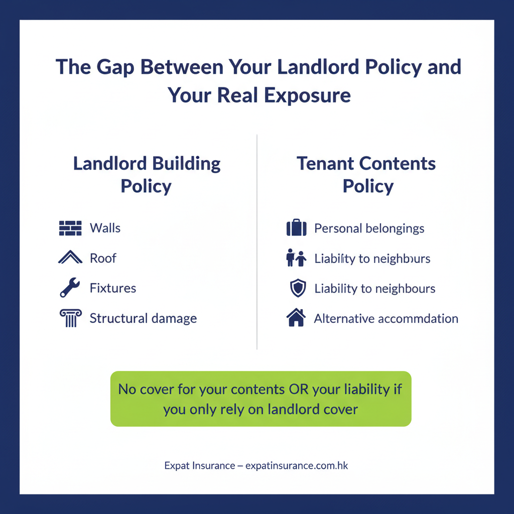 Landlord vs Tenant Insurance — Who Covers What