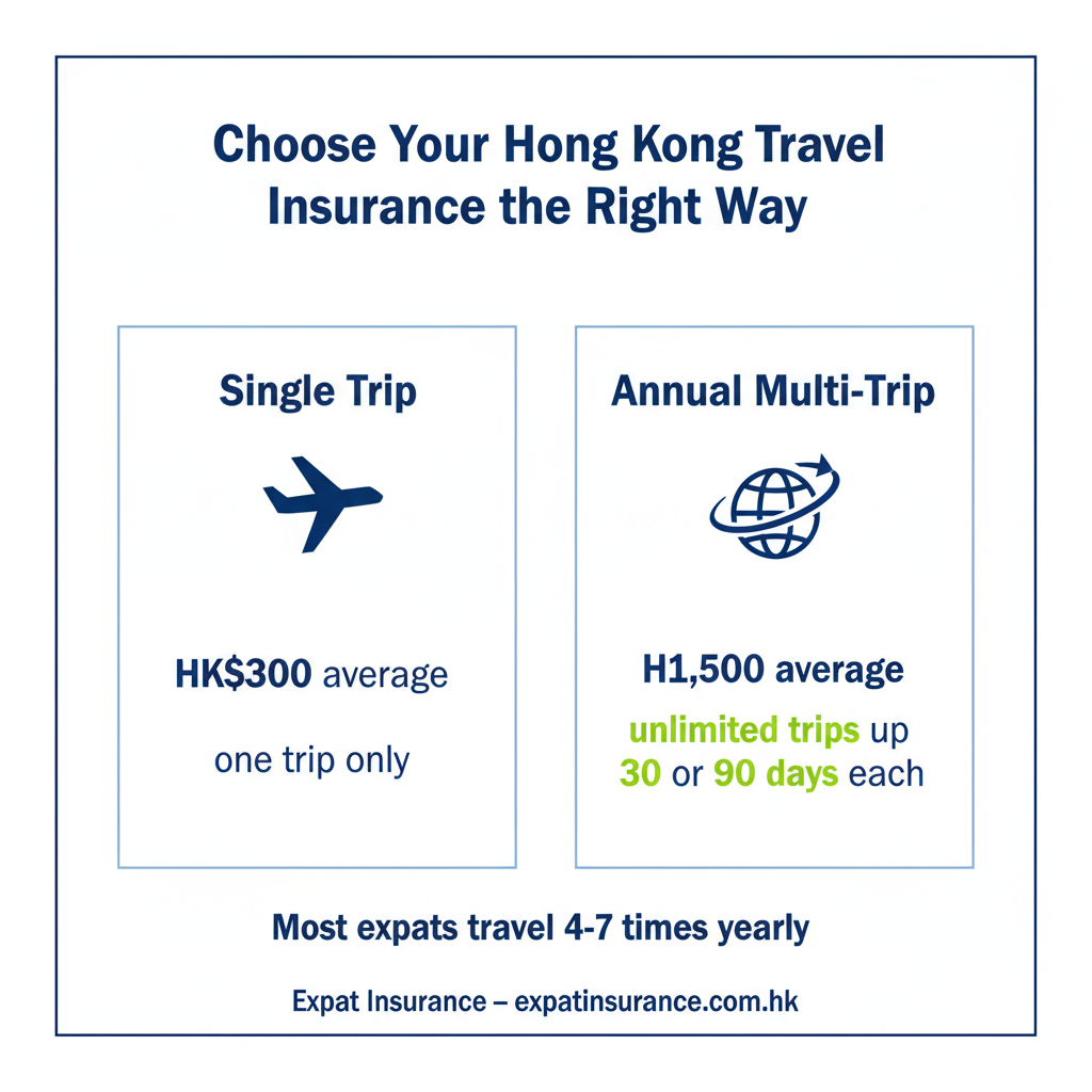 Single Trip vs Annual Multi-Trip