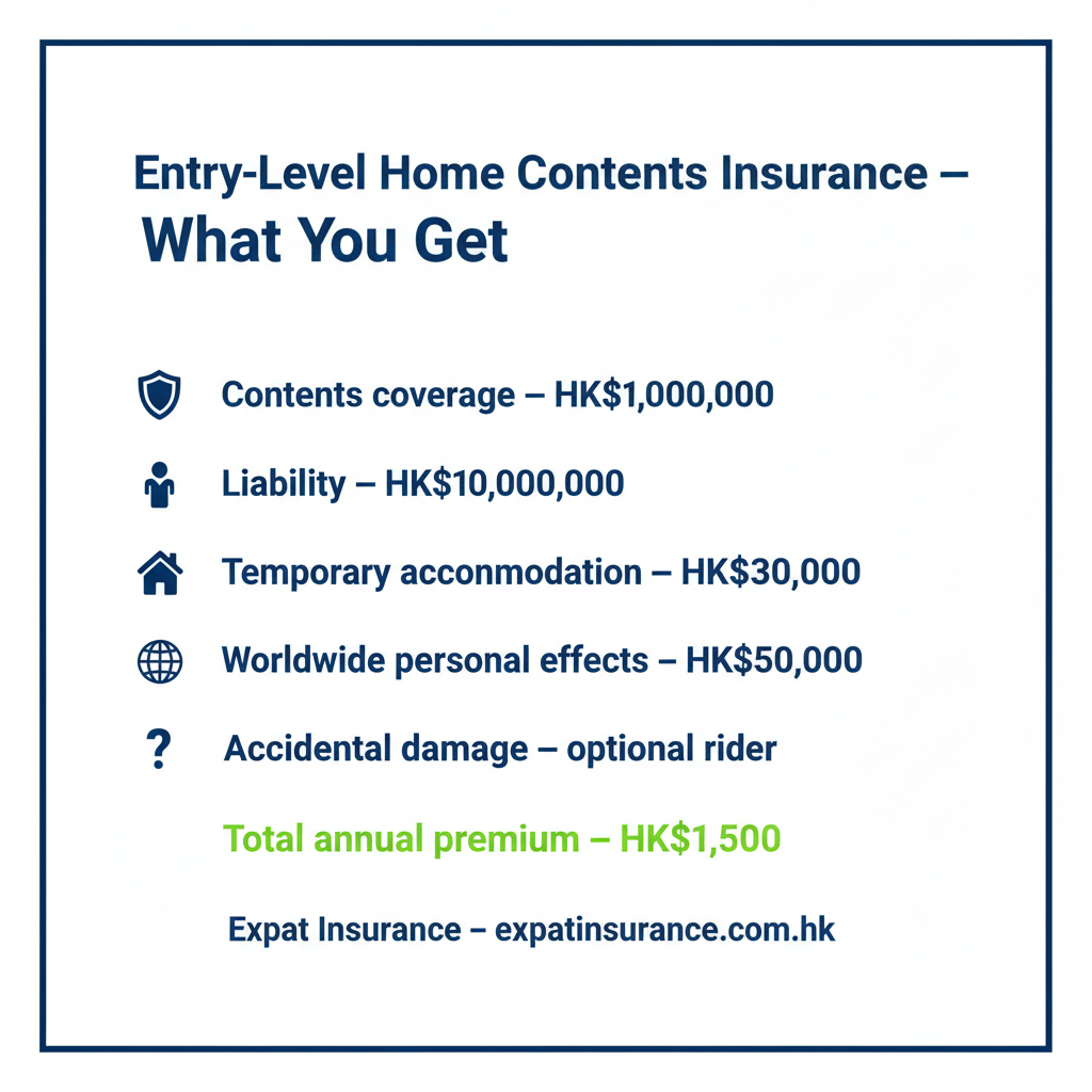 What HK,500 a Year in Home Contents Insurance Buys