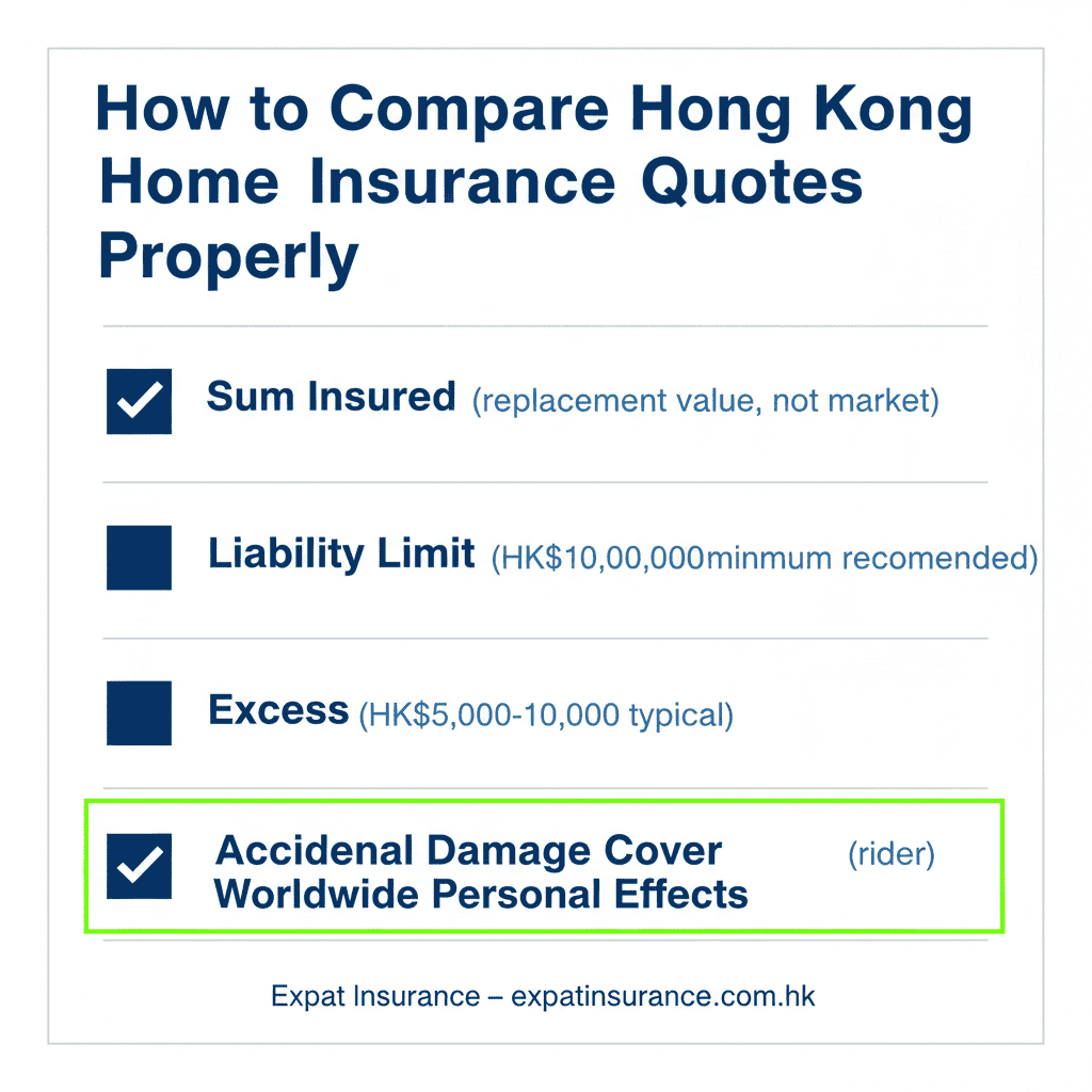 Hong Kong home insurance comparison with coverage details and accidental damage cover.