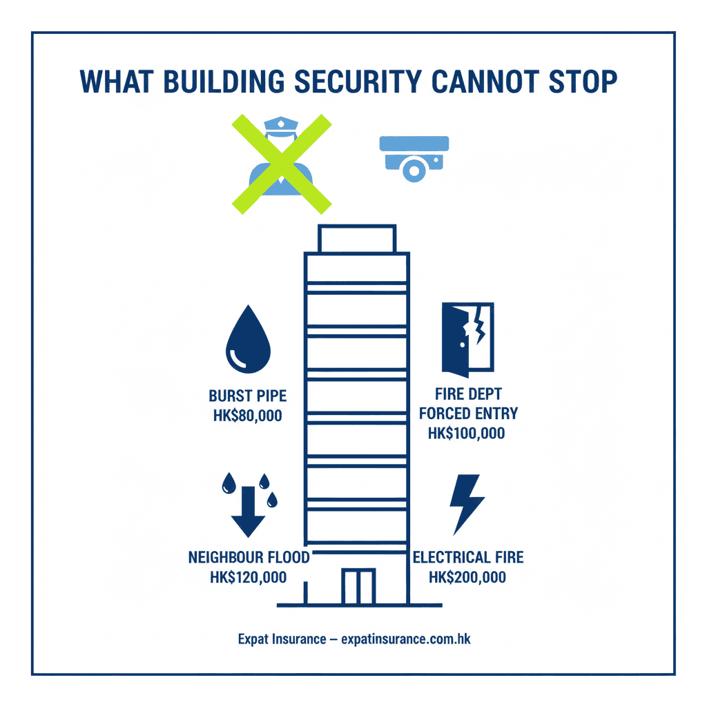 What building security cannot stop