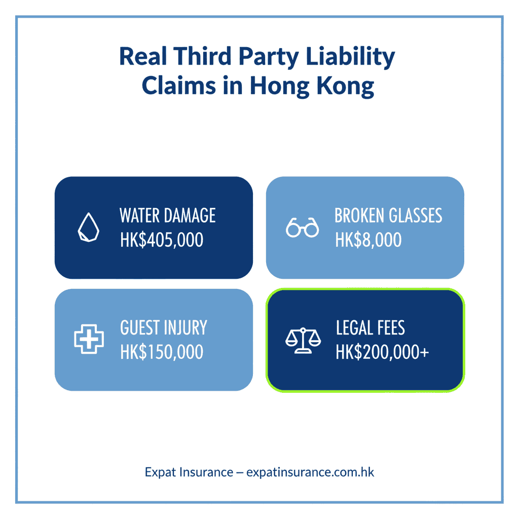 Real third party liability claims in Hong Kong