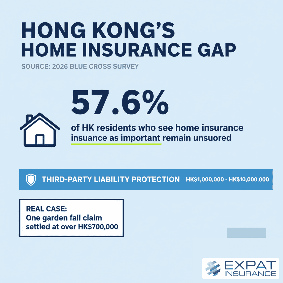 Hong Kong home insurance awareness and liability protection statistics.